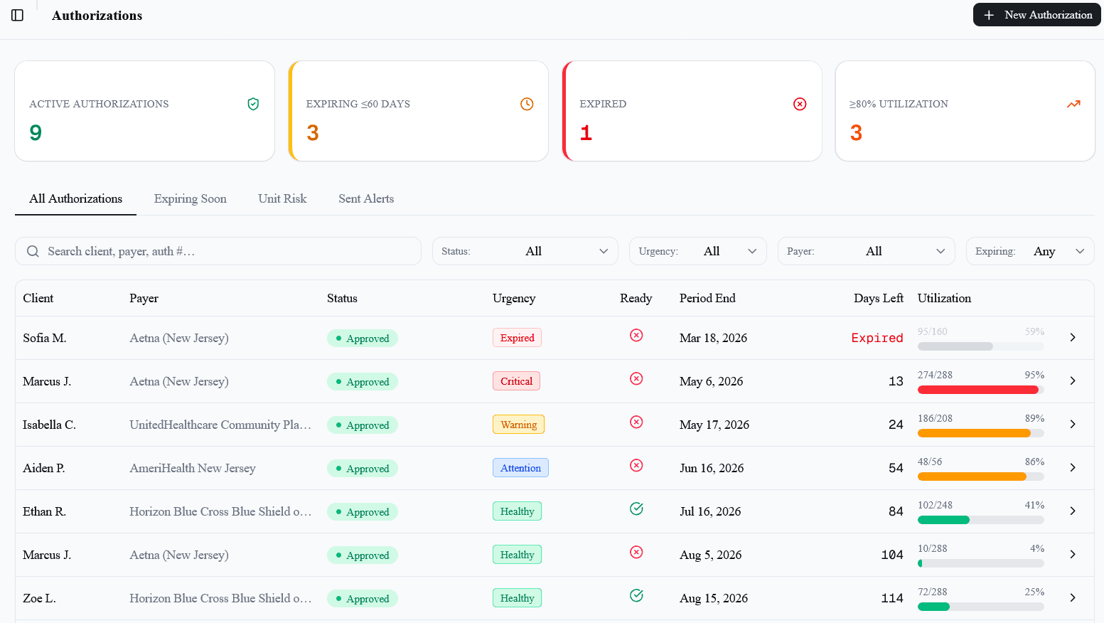 Korafy Authorization Dashboard