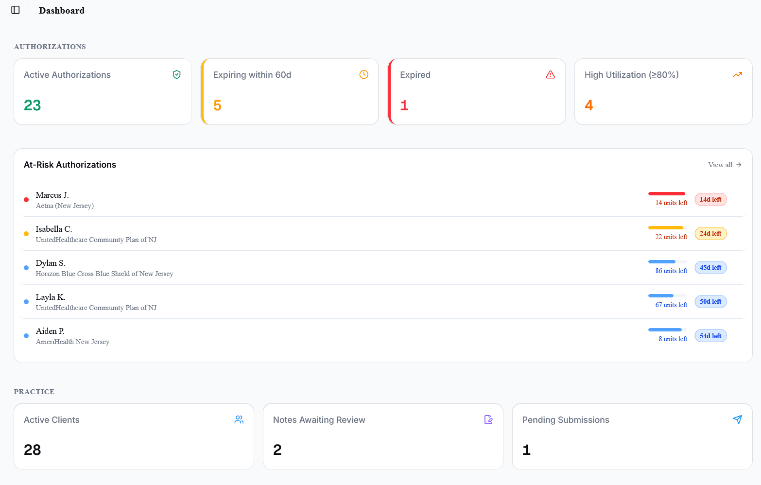 Korafy Practice Dashboard
