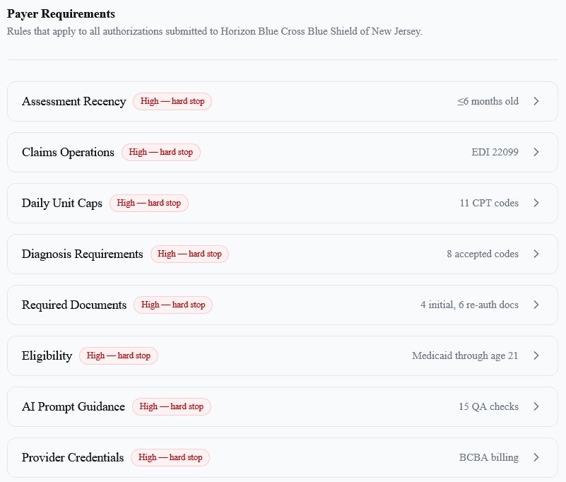 Korafy Payer Requirements